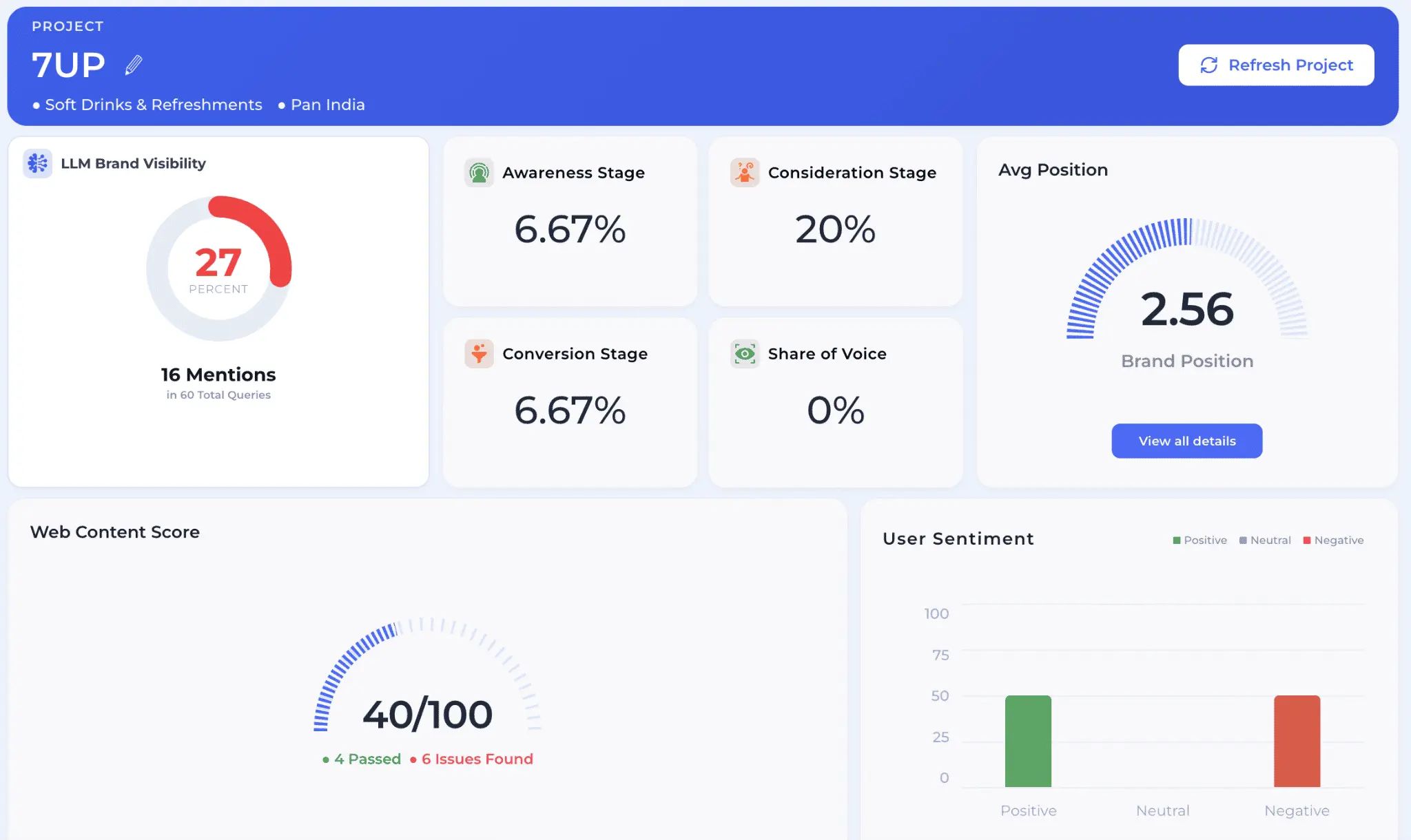 Branviz Dashboard of 7UP